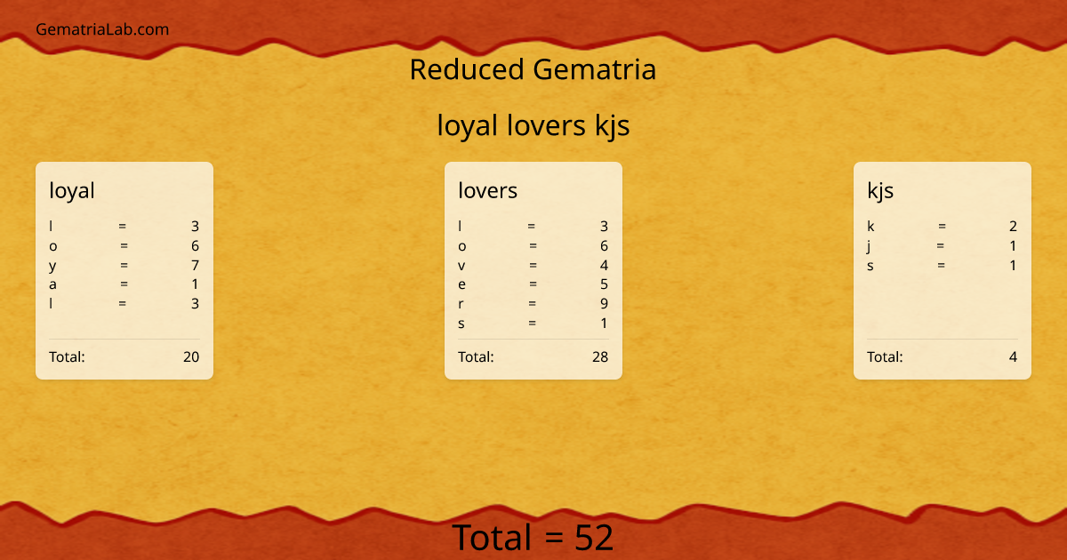 loyal lovers kjs in reduced Gematria
